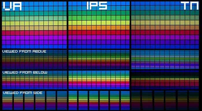 va-vs-tn-vs-ips.jpg