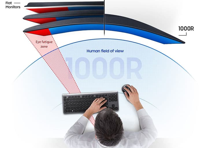 Choosing a Curved vs Flat Monitor for Programming