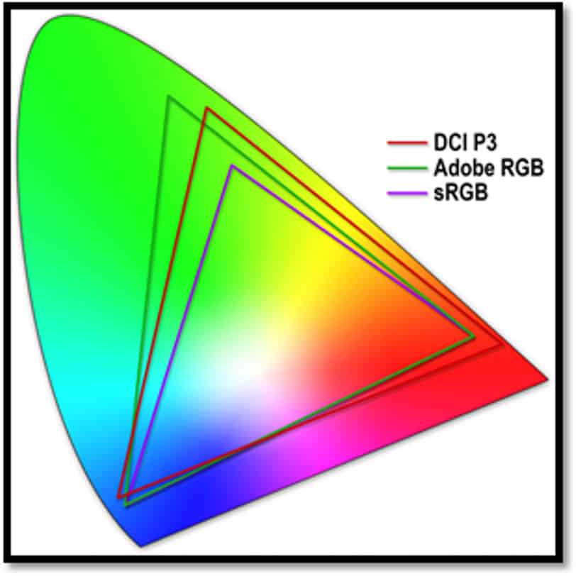srgb vs adobe rgb vs dci p3
