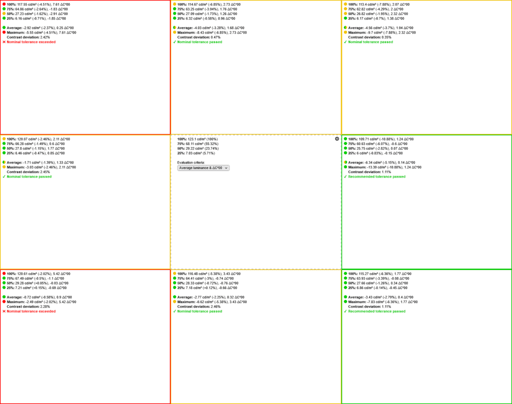 Gigabyte M32QC Image Uniformity