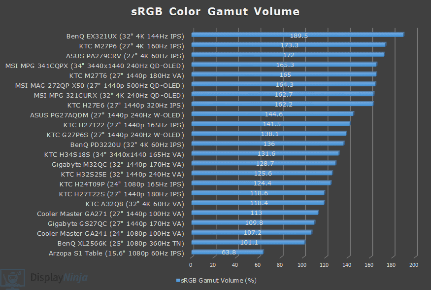 Color Gamut Chart