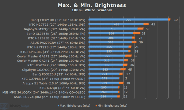 Arzopa S1 Table Review 2025: Everything You Need To Know