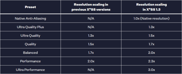 What Is The Best Anti-Aliasing Mode? [Simple] - Display Ninja