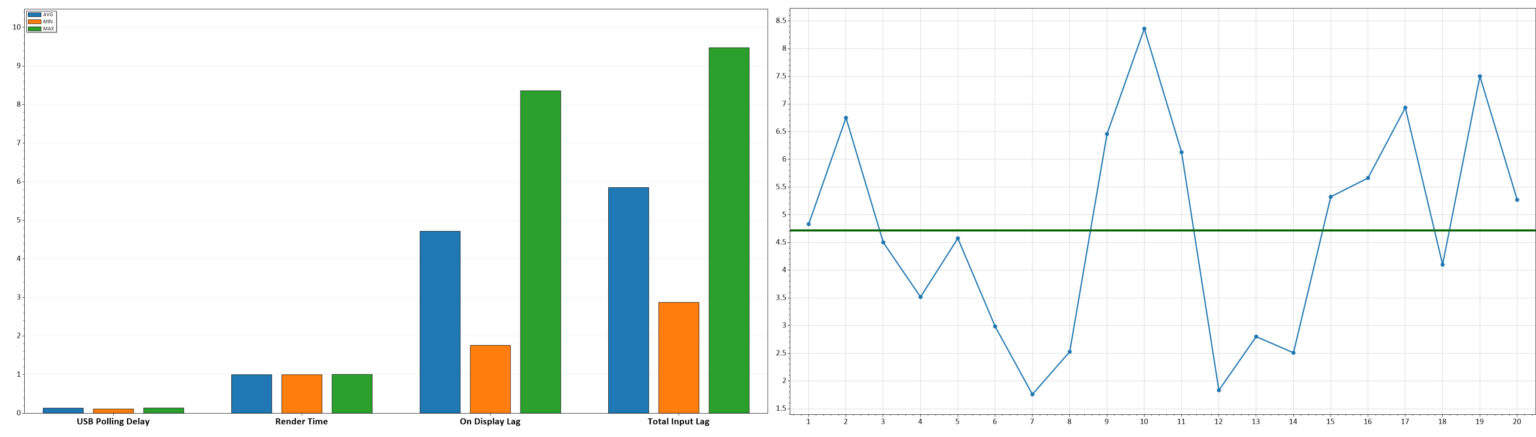 Display Stream Compression What Is DSC (Display Stream Compression)? - Simple Answer