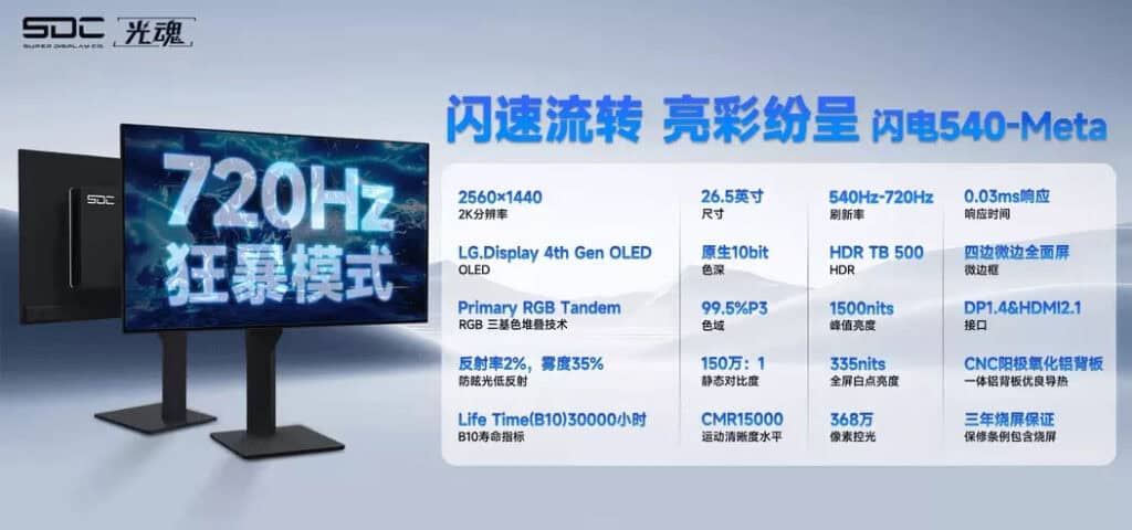 OLED 720Hz
