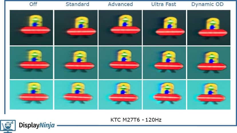 KTC M27T6 120Hz Blur Busters UFO Ghosting Pursuit Test