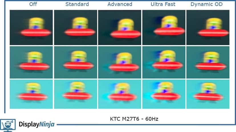 KTC M27T6 60Hz Blur Busters UFO Ghosting Test