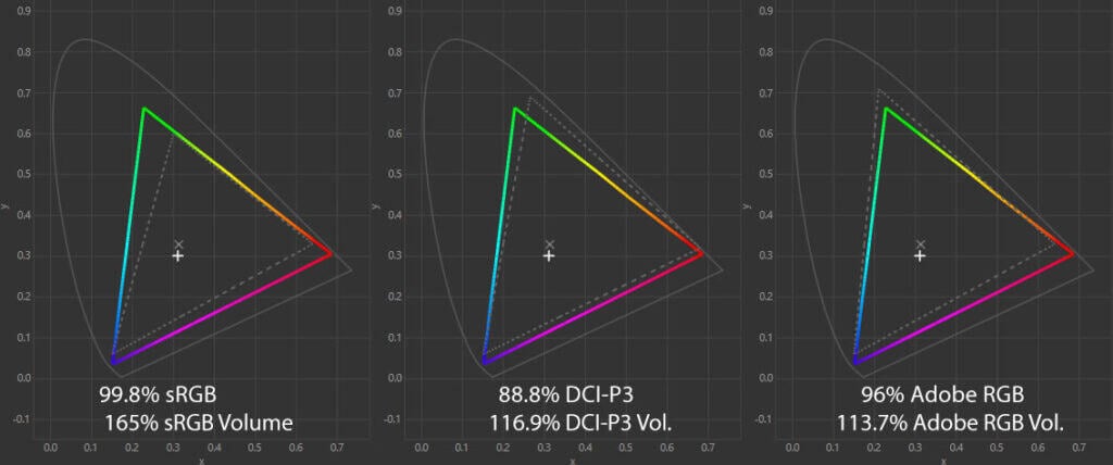 KTC M27T6 Color Gamut