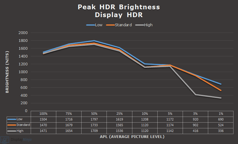 KTC M27T6 Peak HDR Brightness Display HDR