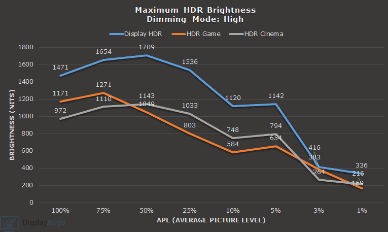 KTC M27T6 Peak HDR Brightness High Mode