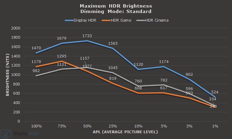 KTC M27T6 Peak HDR Brightness Standard Mode