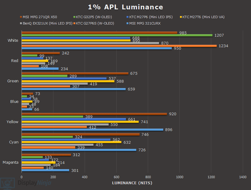 Color Luminance Chart 2025 1% APL