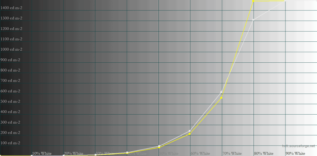 DisplayHDR Standard 10