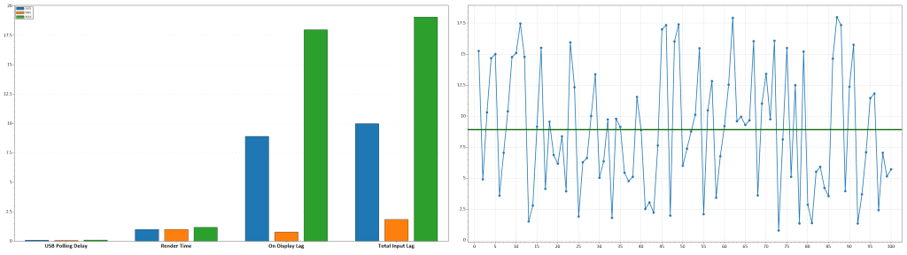 KTC M27P6 60Hz Latency Local Dimming Off