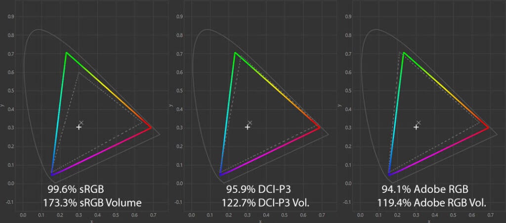 KTC M27P6 Color Gamut