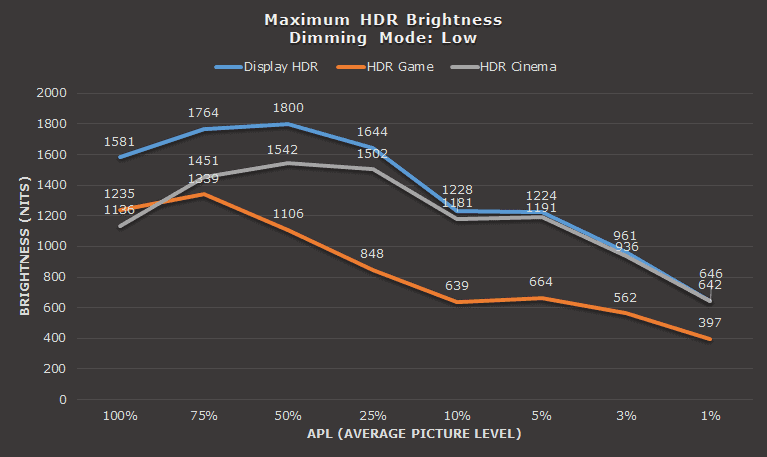 KTC M27P6 HDR Peak Brightness