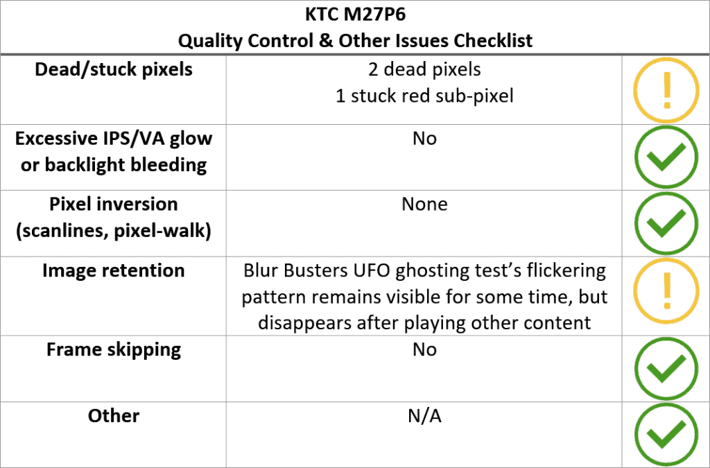 KTC M27P6 Quality Control