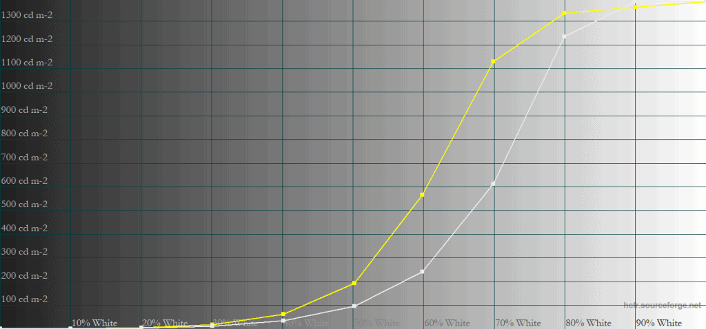 KTC M27T6 Display HDR Low 10% APL