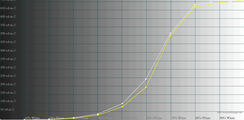 KTC M27T6 EOTF LD Off