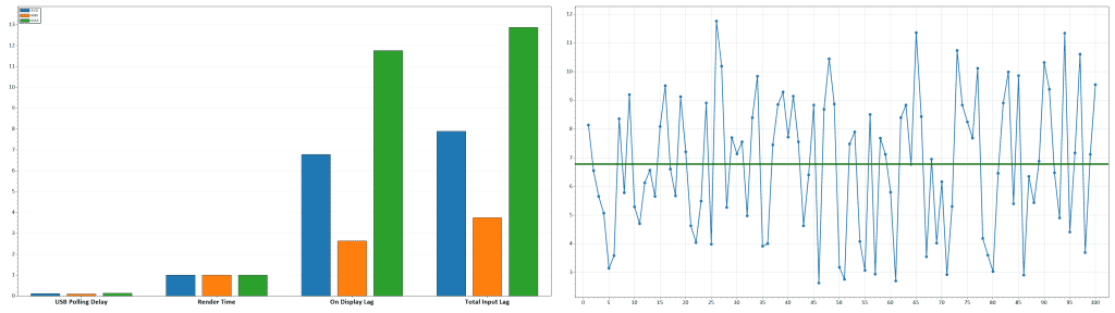 KTC G32P5 120Hz Latency