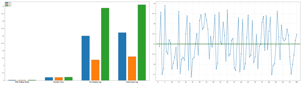 KTC G32P5 60Hz Latency