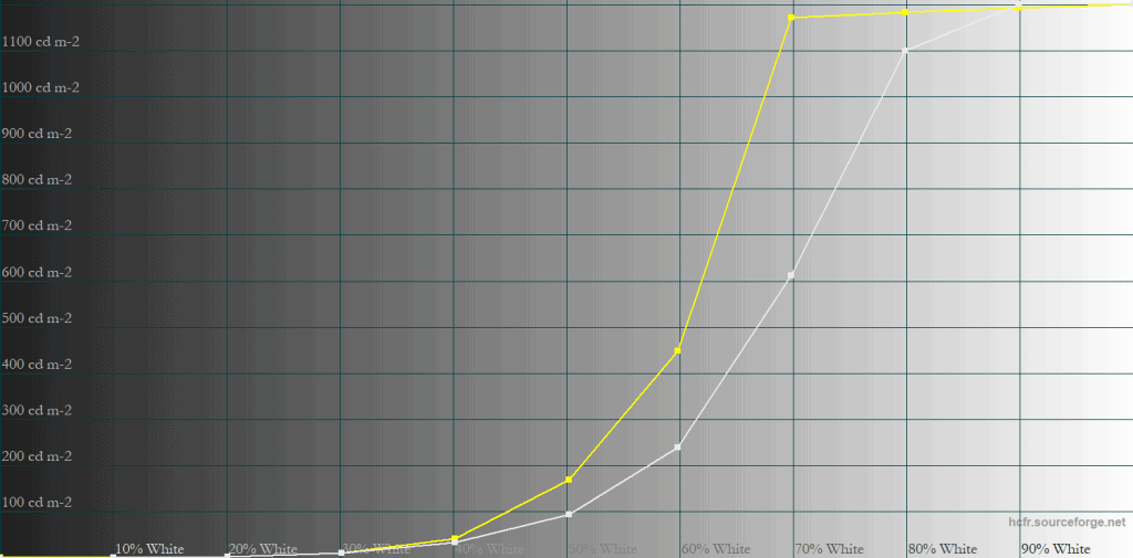 KTC G32P5 Cinema HDR 1 APL