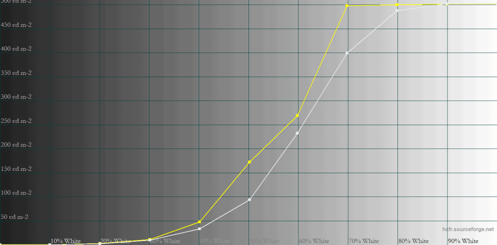 KTC G32P5 Cinema HDR 10 APL