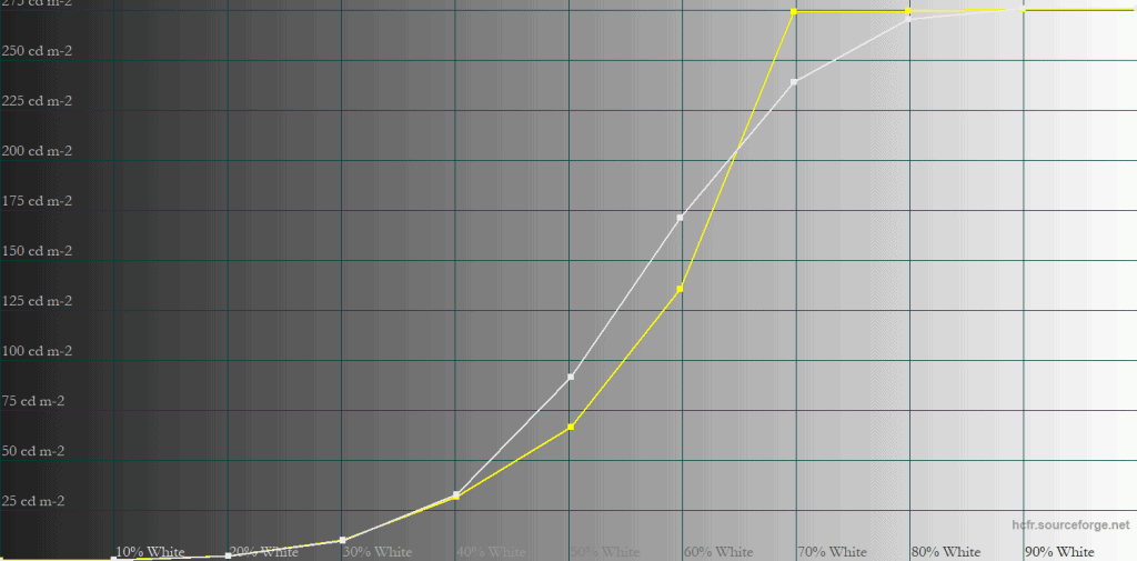 KTC G32P5 Cinema HDR 100 APL