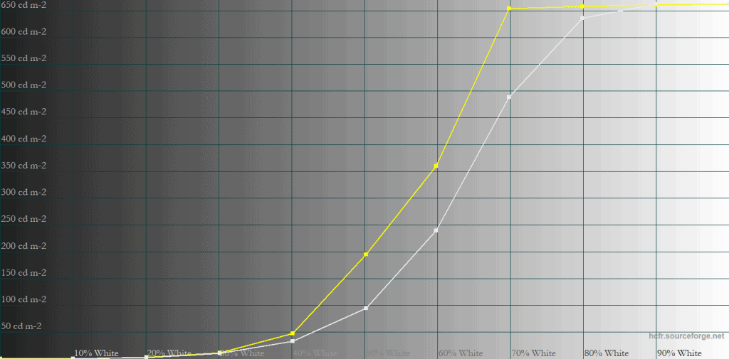 KTC G32P5 Cinema HDR 5 APL