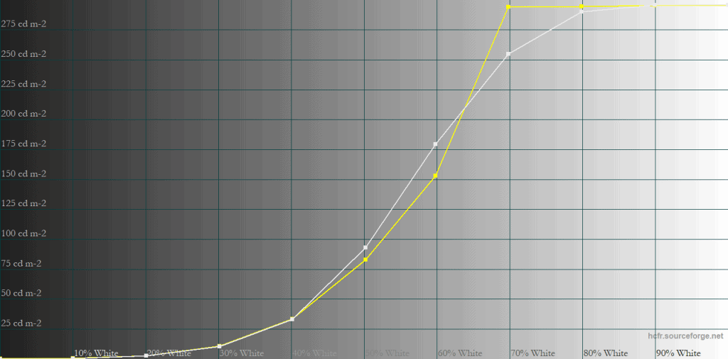 KTC G32P5 Cinema HDR 50 APL