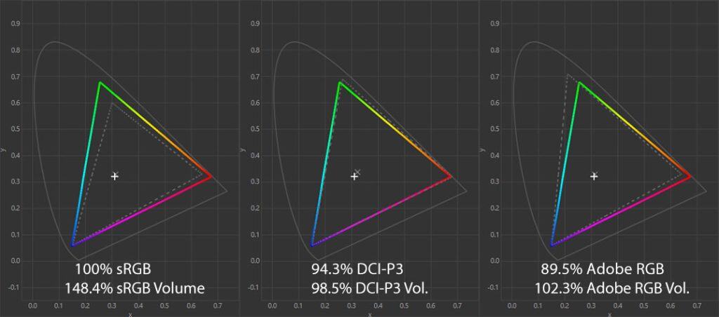 KTC G32P5 Color Gamut