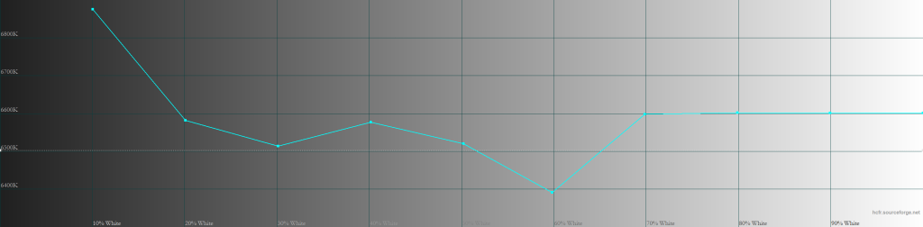 KTC G32P5 Color Temperature Normal