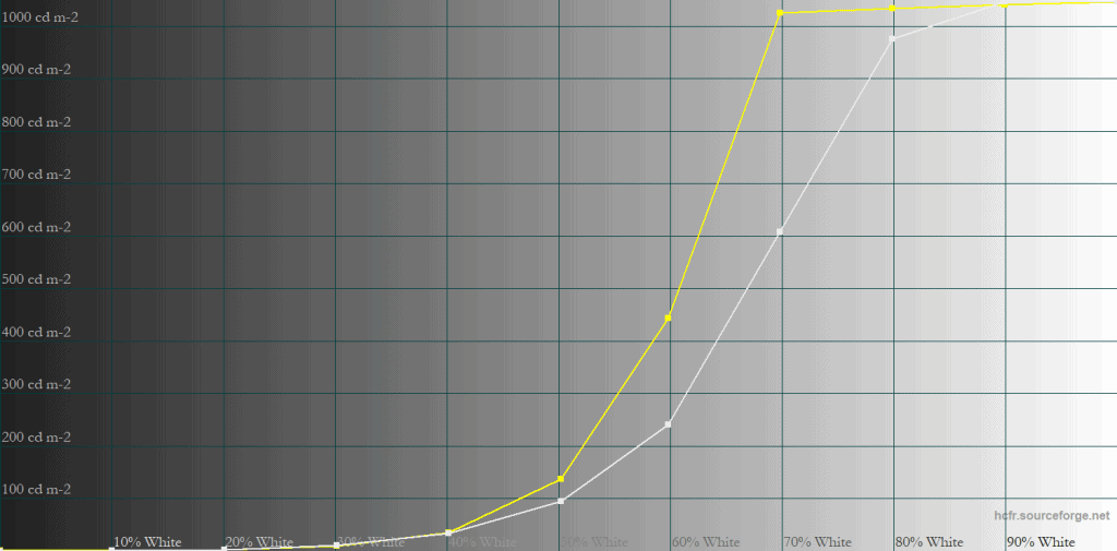 KTC G32P5 Standard HDR 1 APL