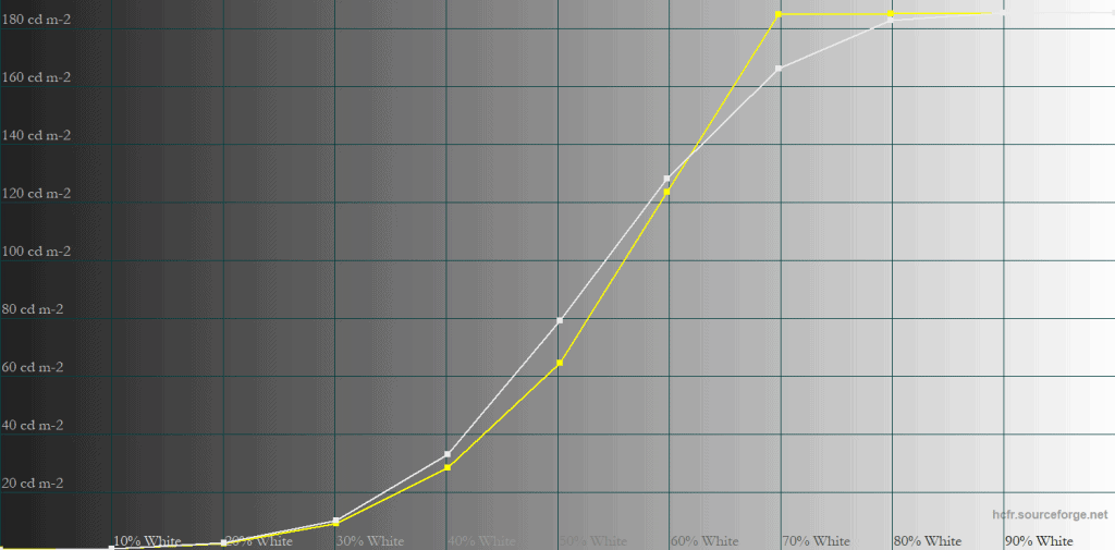 KTC G32P5 Standard HDR 100 APL