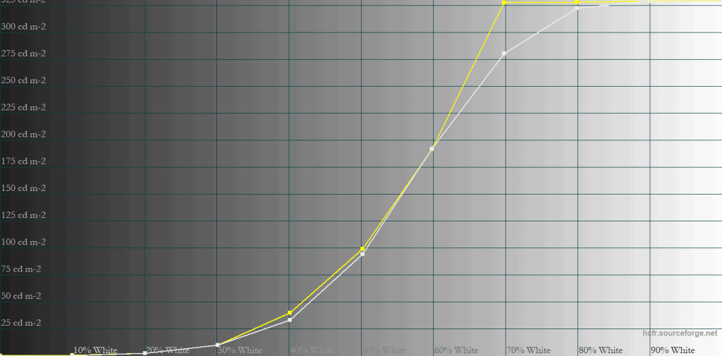 KTC G32P5 Standard HDR 25 APL