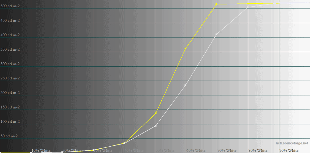 KTC G32P5 Standard HDR 5 APL