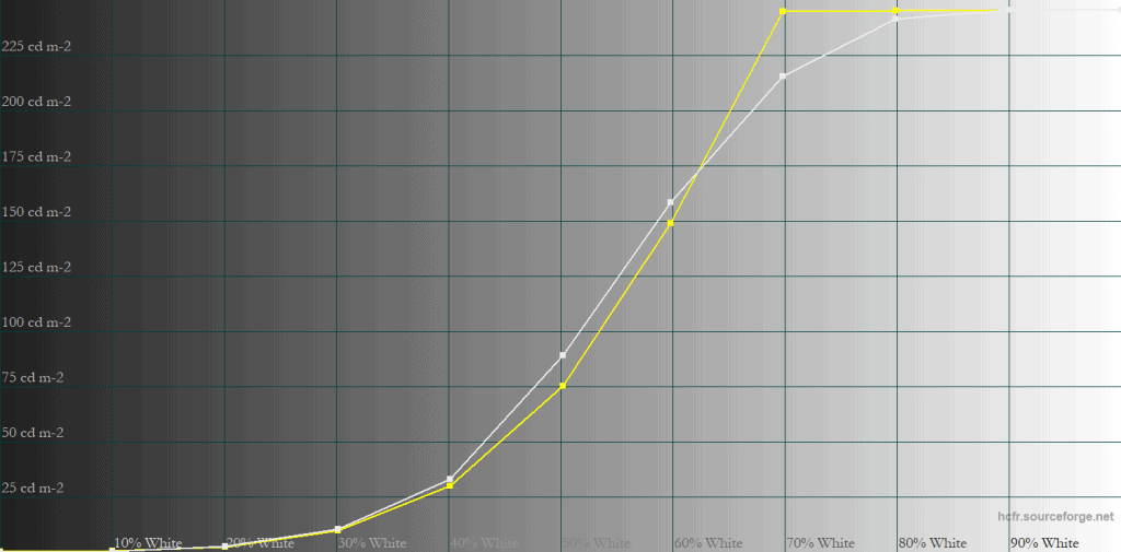 KTC G32P5 Standard HDR 50 APL