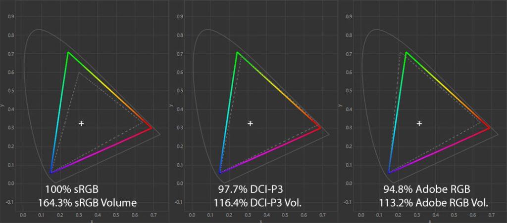 MSI MAG 272QP QD OLED X50 Color Gamut