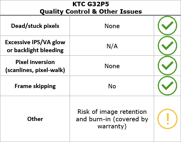 KTC G32P5 Quality Control Checklist