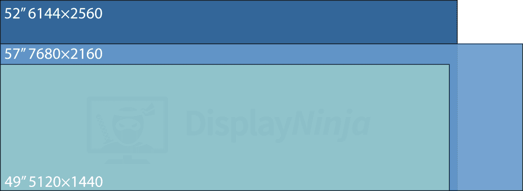 52 inch 6144x2560 vs 57 inch 7680x2160 vs 49 inch 5120x1440 DisplayNinja