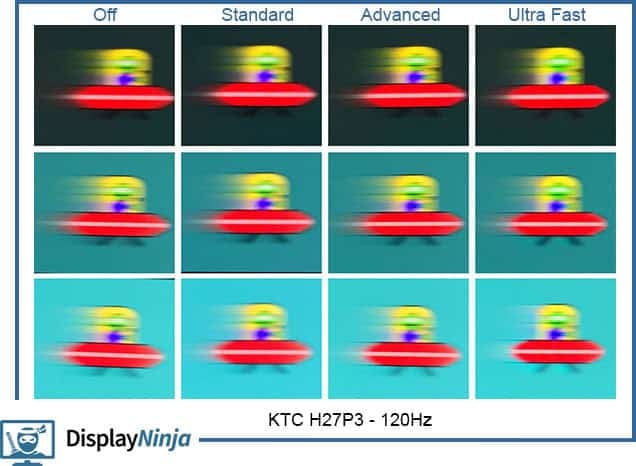 KTC H27P3 120Hz UFO Test
