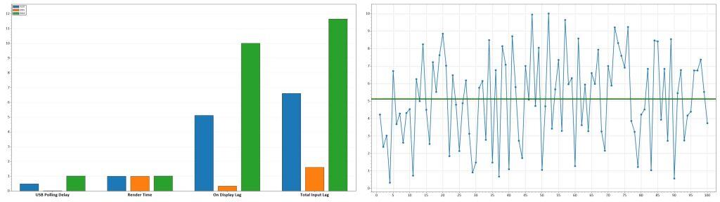 KTC H27P3 1440p 120Hz Latency