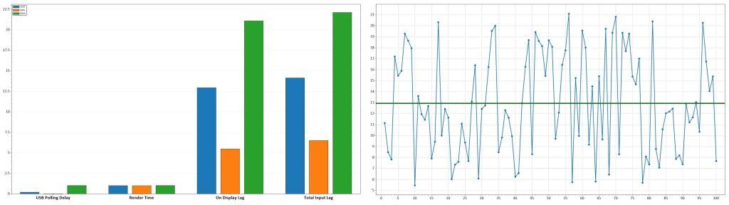 KTC H27P3 1440p 60Hz Latency
