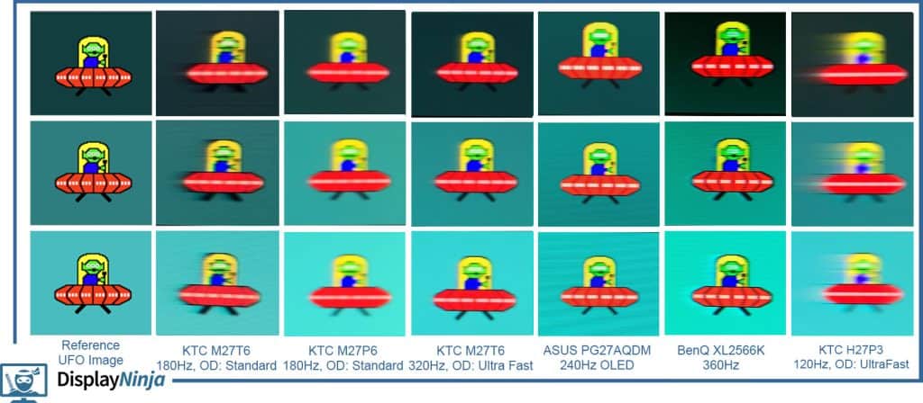 KTC H27P3 Blur Busters UFO Ghosting Test Comparison