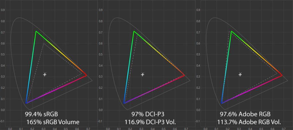 KTC H27P3 Color Gamut