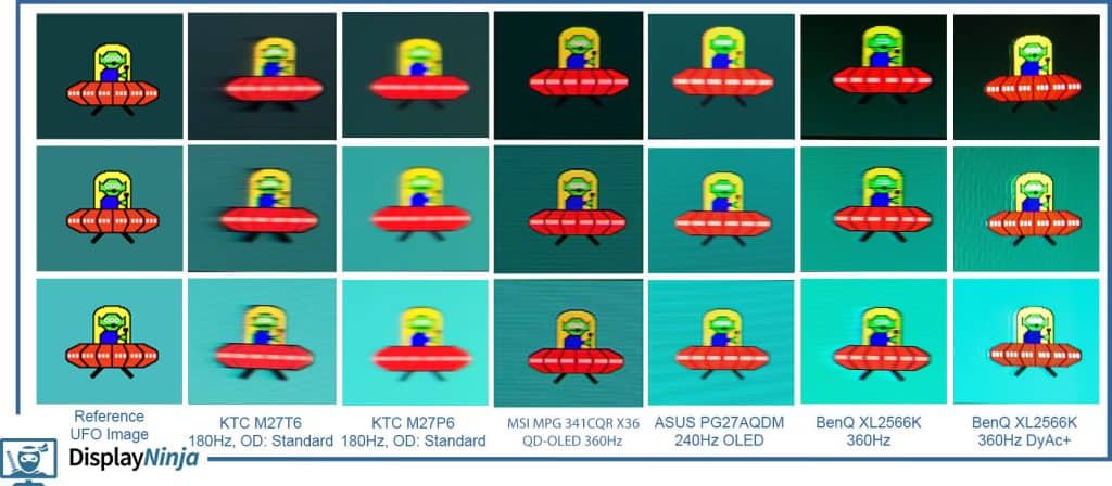 Blur Busters UFO Ghosting Test Comparison Display Ninja 2025