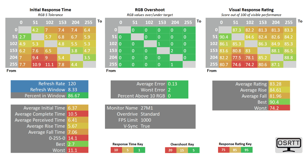 KTC 27M1 120Hz Standard