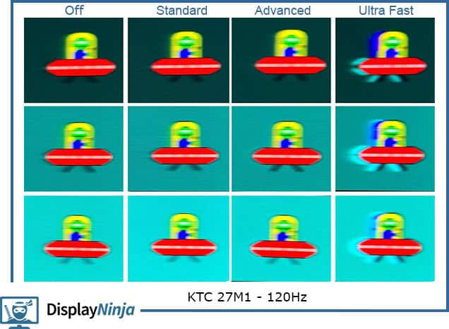 KTC 27M1 120Hz UFO Ghosting Test