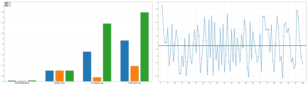 KTC 27M1 210Hz Latency