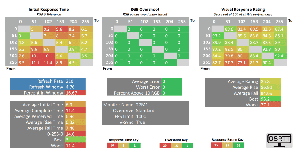 KTC 27M1 210Hz Standard